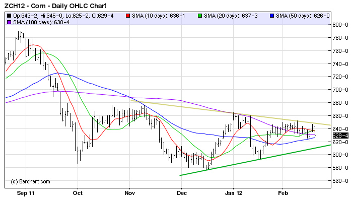 Corn tech MT 21 fev 12 Corn tech MT 21 fev 12